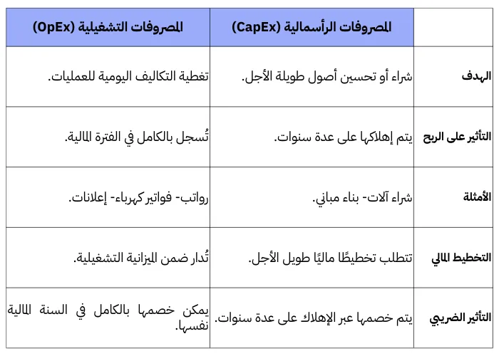 مقارنة بين المصروفات الرأسمالية والتشغيلية